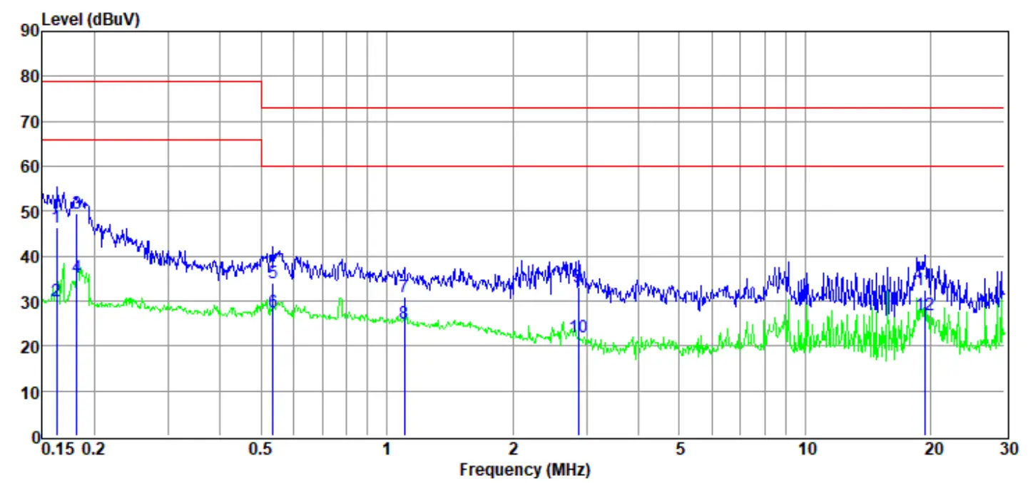 TR-4-E-010 Conducted Emission Test Result