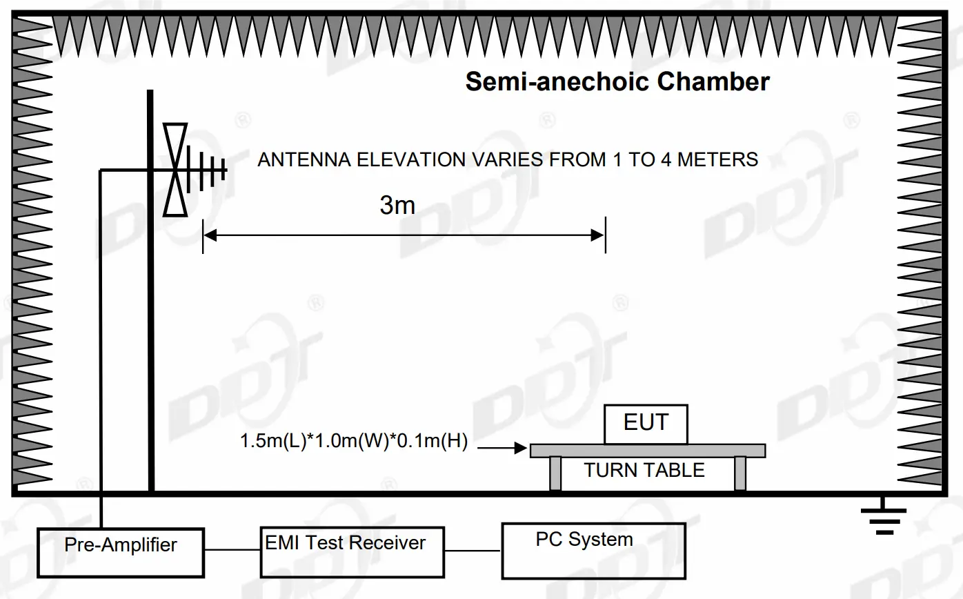 Radiated Emissions Test