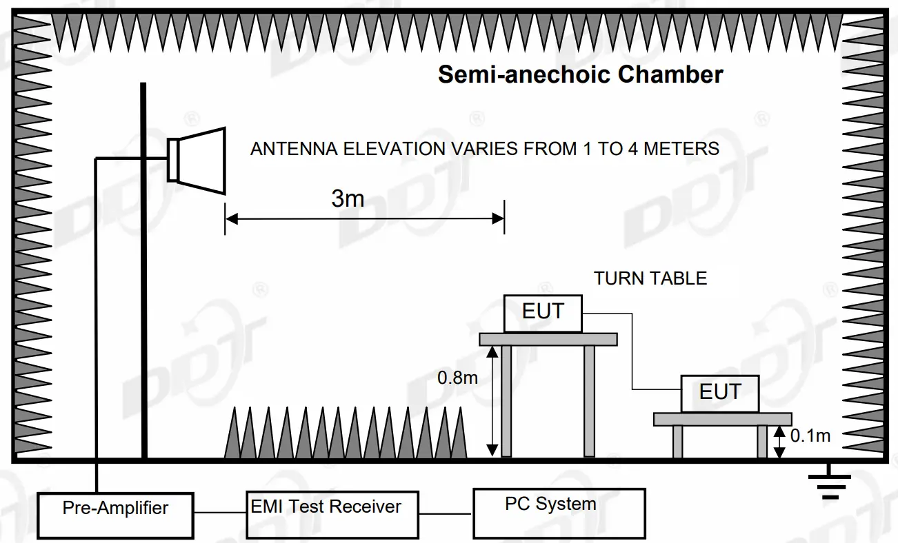 Radiated Emissions Test