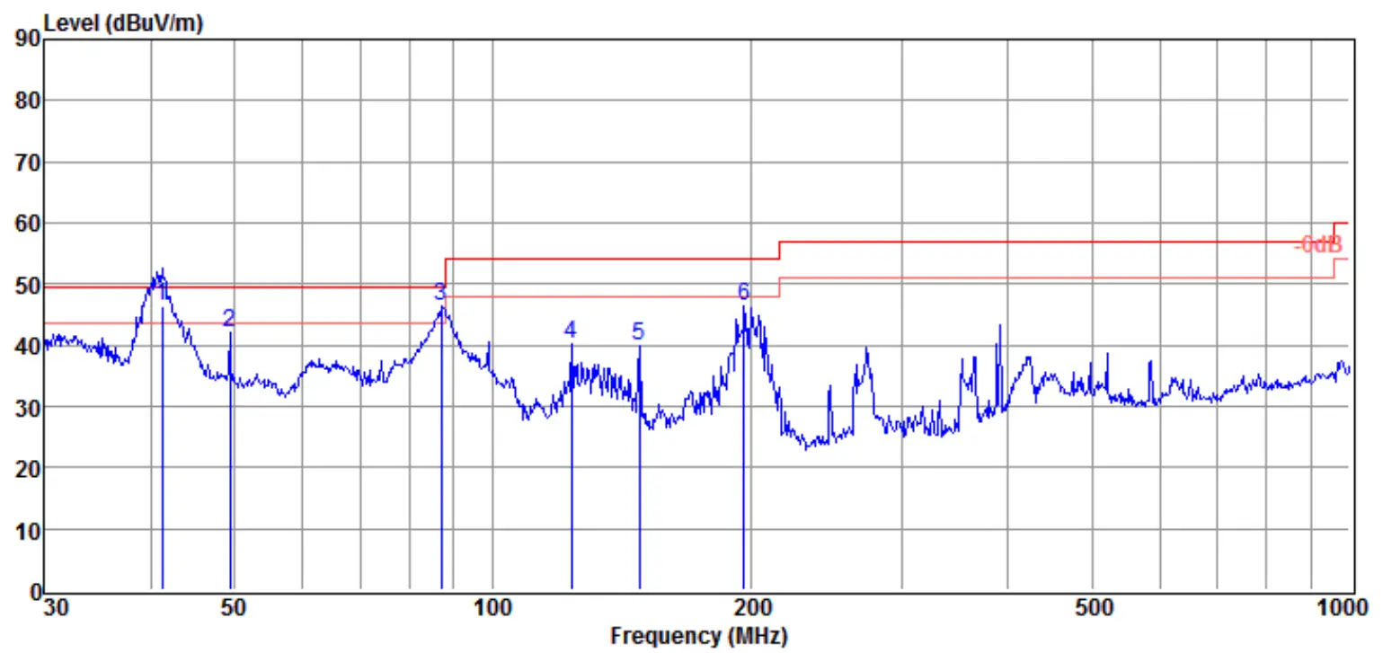 Radiated Emissions Test