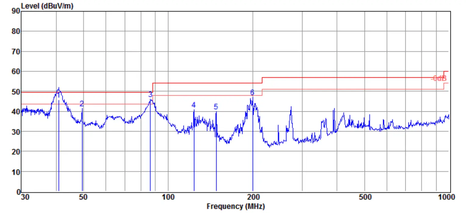Radiated Emissions Test