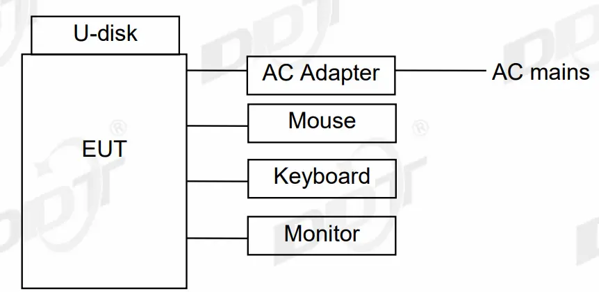 General Test Information