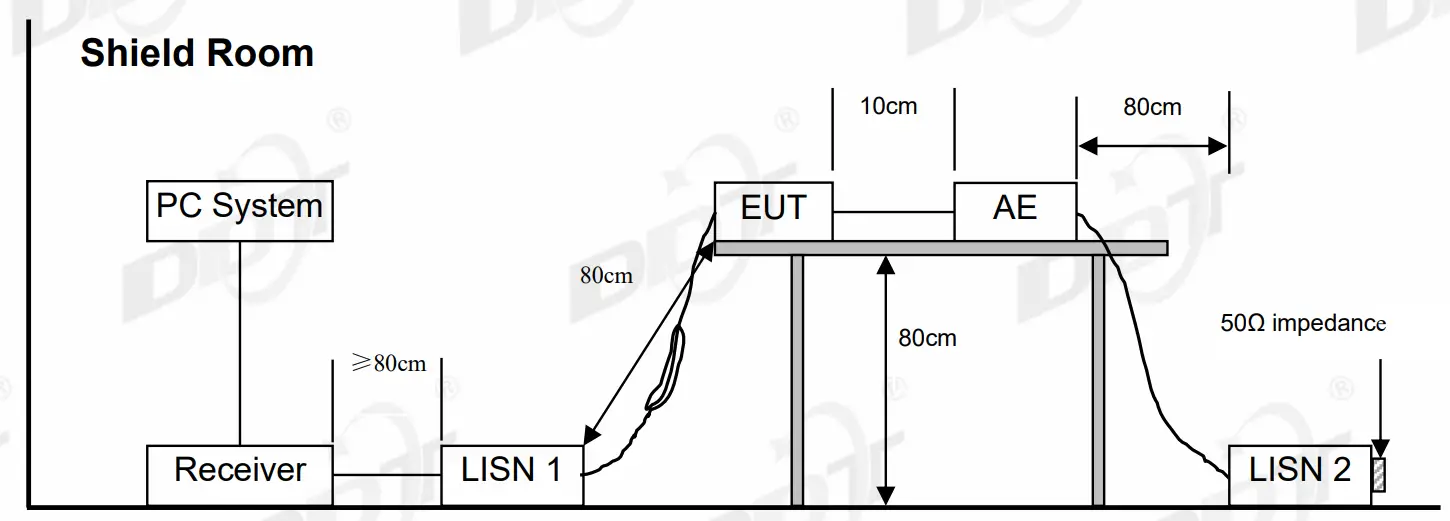 Conducted Emission Test Report