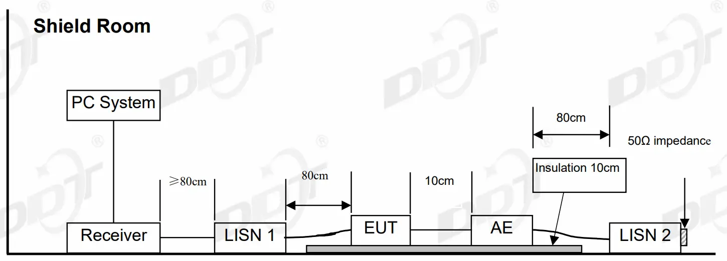 Conducted Emission Test Report