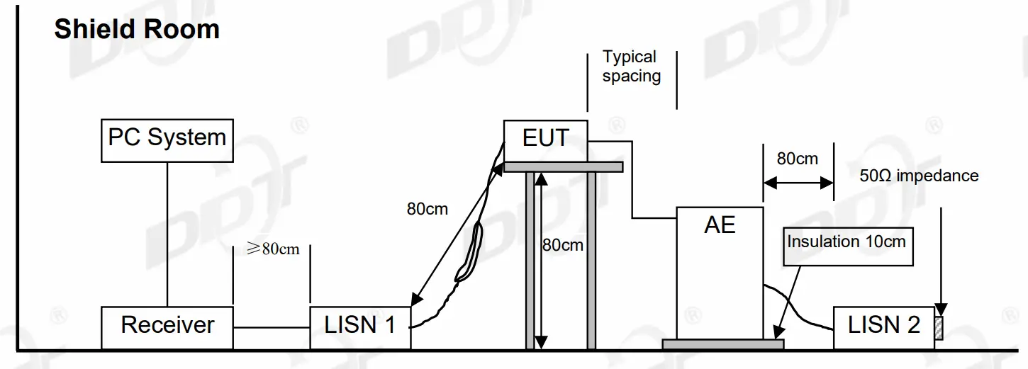 Conducted Emission Test Report