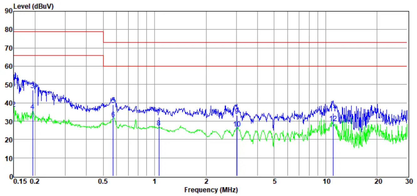 TR-4-E-010 Conducted Emission Test Result