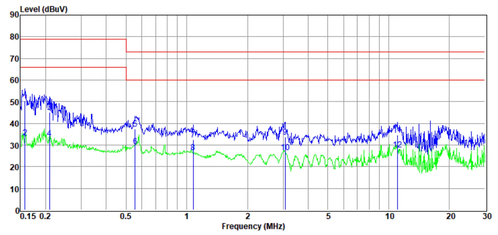 TR-4-E-010 Conducted Emission Test Result