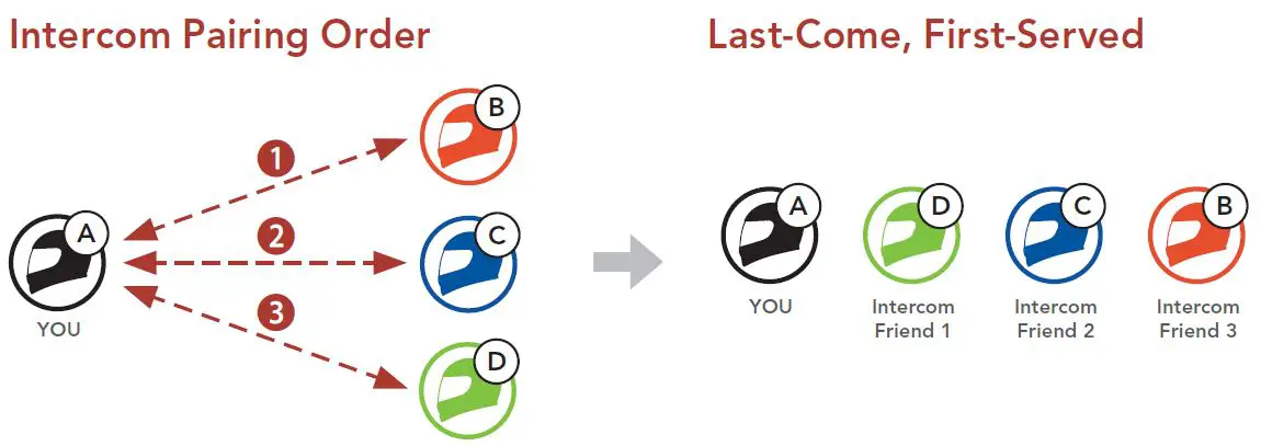 SENA-5R-LITE-Motorcycle-Bluetooth-Communication-System-36