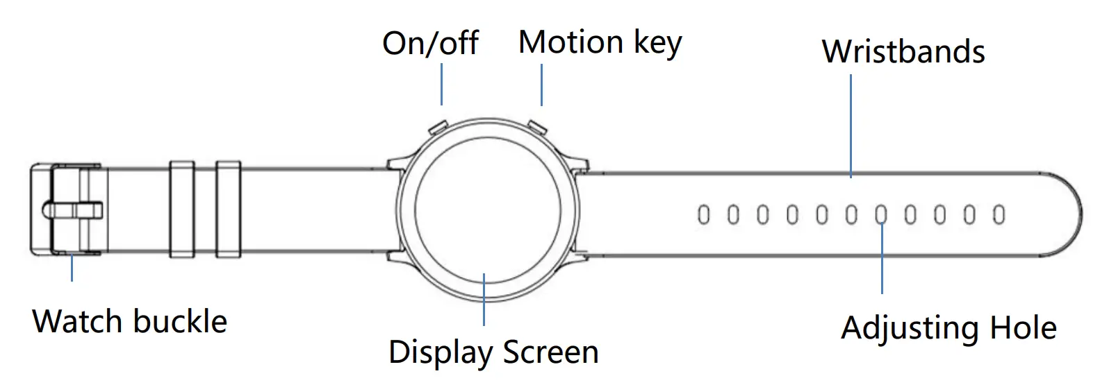 Instructions In Detail