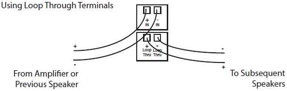 JBL-Professional-Control-40CS-T-High-Impact In-Ceiling-Subwoofer-fig-17