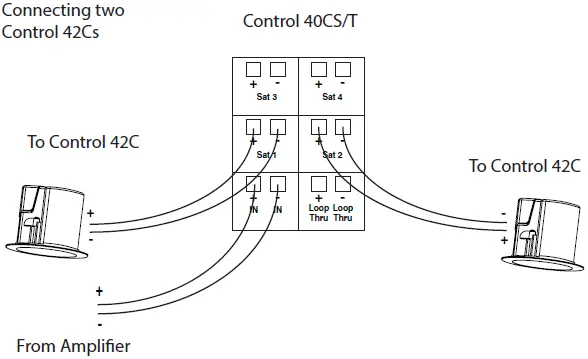 JBL-Professional-Control-40CS-T-High-Impact In-Ceiling-Subwoofer-fig-18