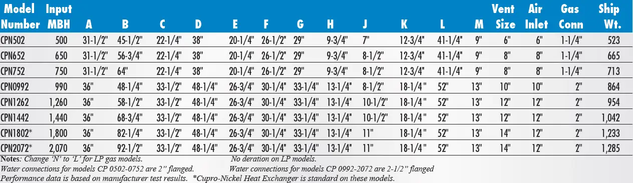 Lochinvar-CPN0992-High-Efficiency-Commercial-Pool-Heaters-7