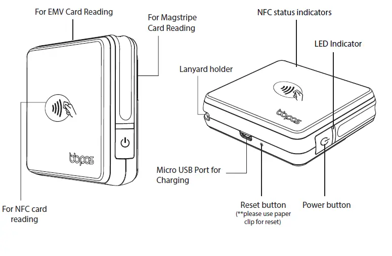 Acumen-Connections-Chipper-2XChipper-2X-BT-Card-Reader-FIG- (1)