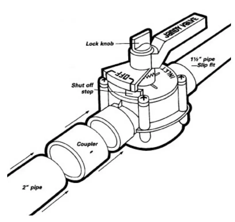Jandy Pro Series Two Port Space Saver Valve Instruction Manual - VALVE HANDLE USE