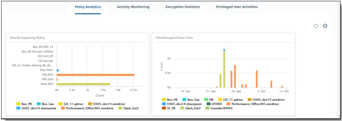 Juniper Secure Edge Application - FIG 125