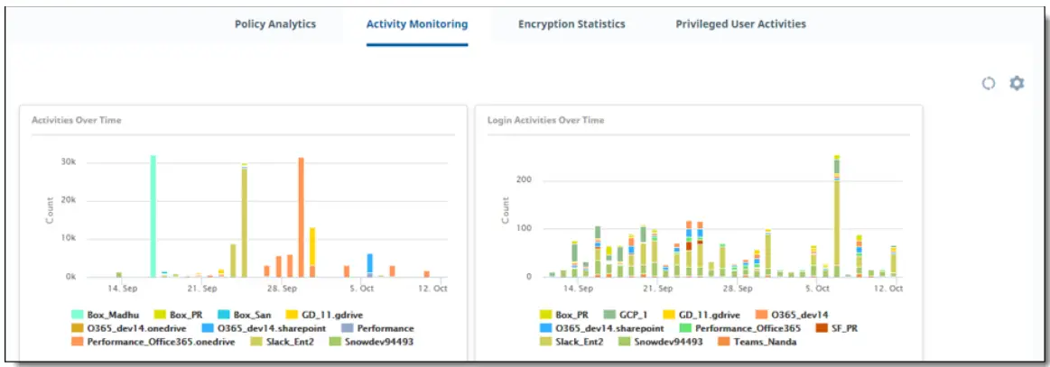 Juniper Secure Edge Application - FIG 126