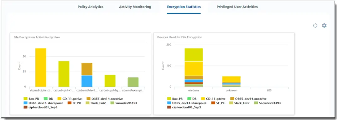 Juniper Secure Edge Application - FIG 127