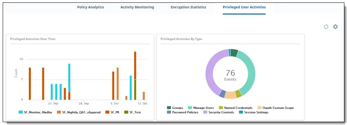 Juniper Secure Edge Application - FIG 128