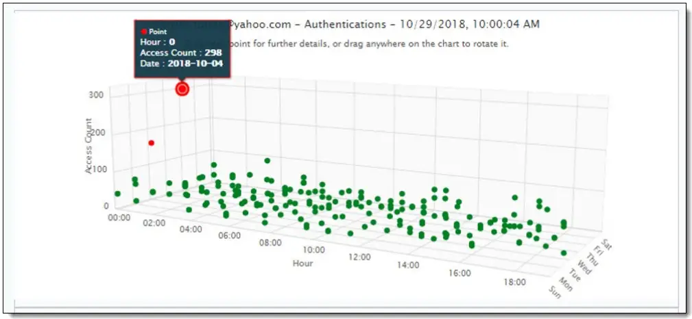 Juniper Secure Edge Application - FIG 130