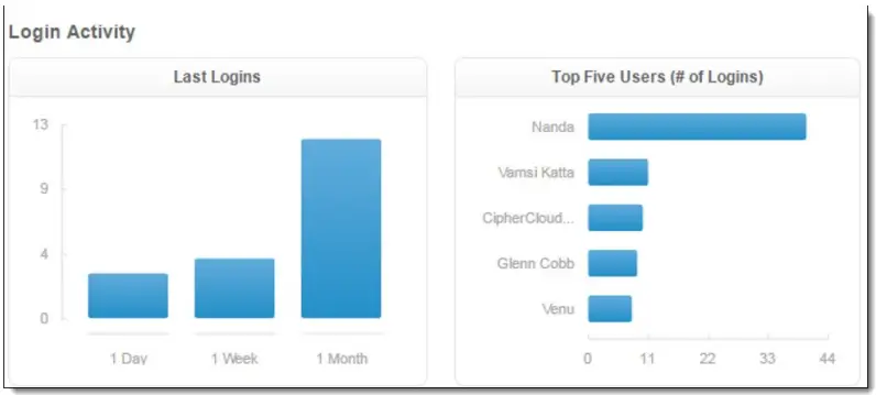 Juniper Secure Edge Application - FIGURE 79