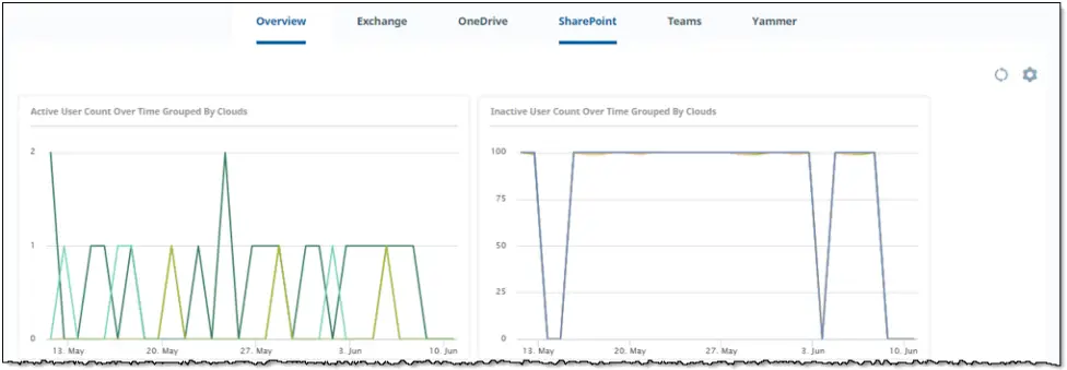 Juniper Secure Edge Application - FIIG 1