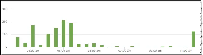 Juniper Secure Edge Application - FIIG 13