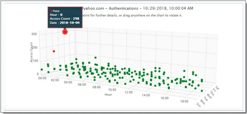 Juniper Secure Edge Application - FIIG 24