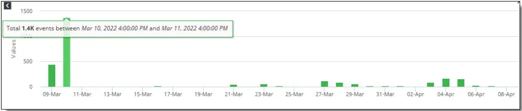 Juniper Secure Edge Application - FIIG 27