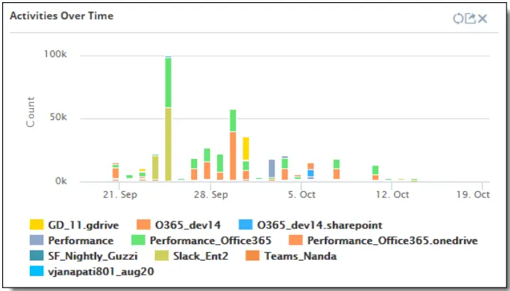 Juniper Secure Edge Application - FIIG 6