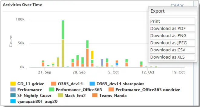 Juniper Secure Edge Application - FIIG 8