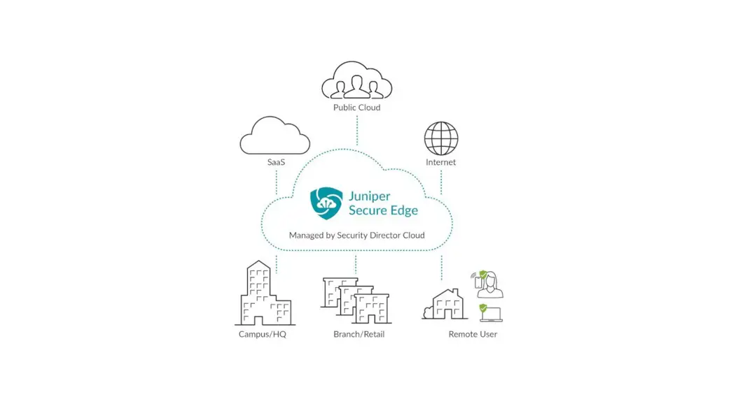 Juniper Secure Edge Application User Guide
