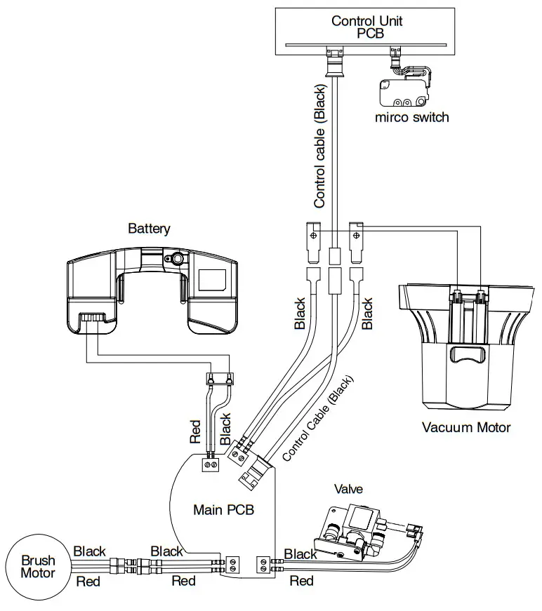 TENNANT i mop Lite Walk Behind Floor Scrubber - ELECTRICAL DIAGRAM