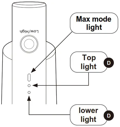 eureka NEC101C Series Cordless Stick Vacuum Cleaner - Charging the stick vacuum cleaner 3