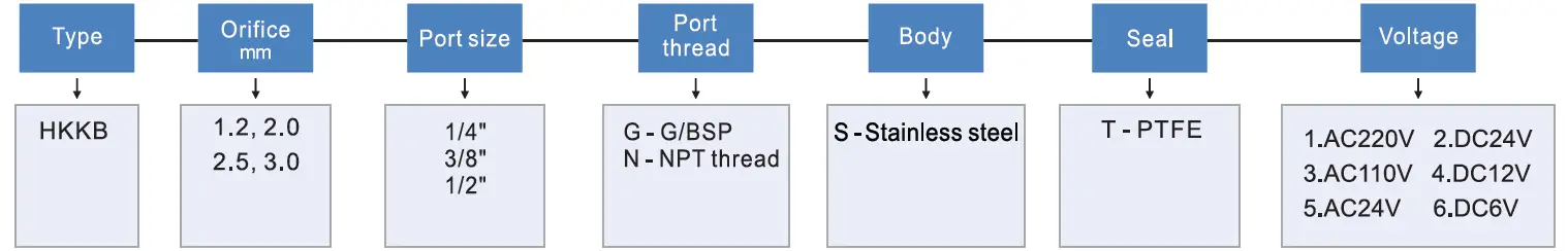 COVNA HKKB Series Solenoid Valve 1