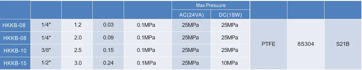 COVNA HKKB Series Solenoid Valve 4