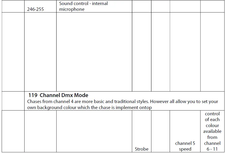 ULTRALIGHT-ULShim-RGBWA-18-x-15-Watt-Pixel-Map-FIG-10