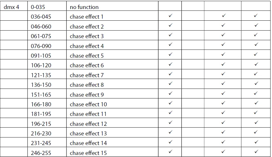 ULTRALIGHT-ULShim-RGBWA-18-x-15-Watt-Pixel-Map-FIG-11