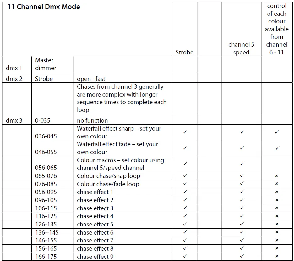 ULTRALIGHT-ULShim-RGBWA-18-x-15-Watt-Pixel-Map-FIG-2
