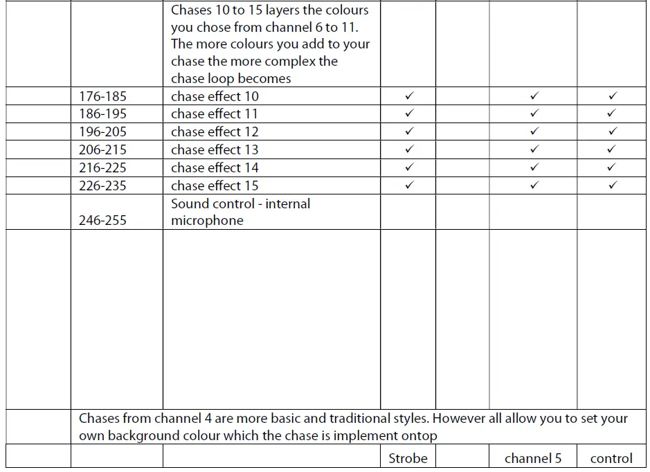 ULTRALIGHT-ULShim-RGBWA-18-x-15-Watt-Pixel-Map-FIG-3