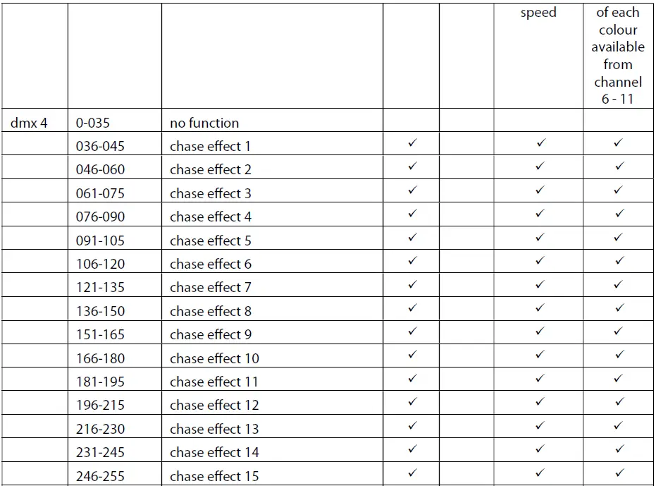 ULTRALIGHT-ULShim-RGBWA-18-x-15-Watt-Pixel-Map-FIG-4