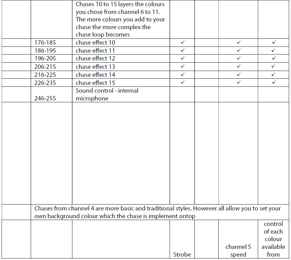 ULTRALIGHT-ULShim-RGBWA-18-x-15-Watt-Pixel-Map-FIG-7