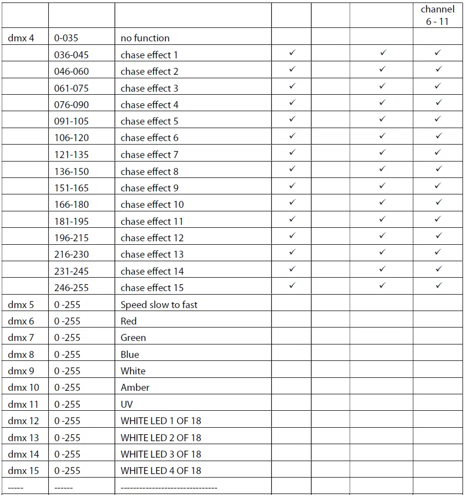 ULTRALIGHT-ULShim-RGBWA-18-x-15-Watt-Pixel-Map-FIG-8