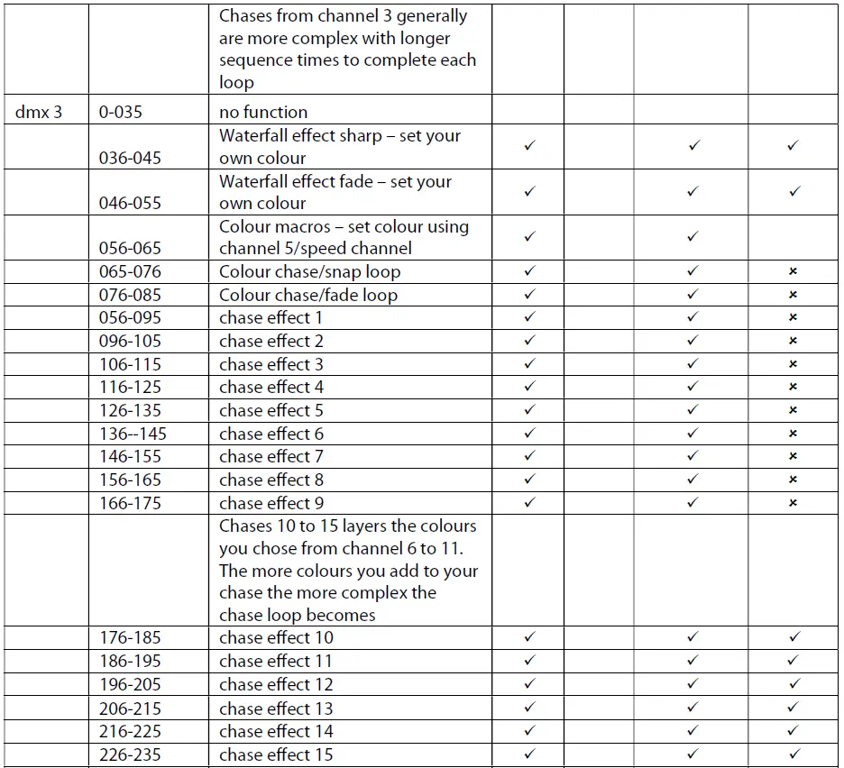 ULTRALIGHT-ULShim-RGBWA-18-x-15-Watt-Pixel-Map-FIG-9