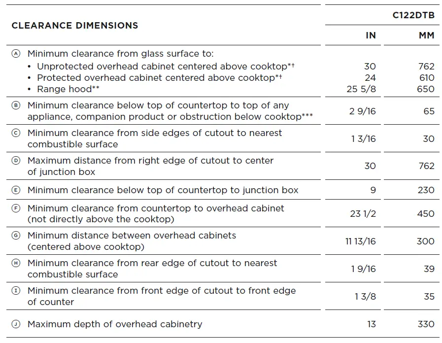 FISHER-PAYKEL-CI122DTB-Induction-Cooktop-FIG-28