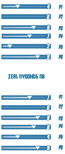 Hasbro Beyblade Burst QuadStrike Zeal Nyddhog N8 Spinning Top Single Pack 2