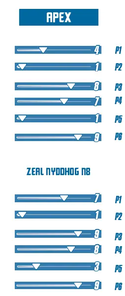 Hasbro Beyblade Burst QuadStrike Zeal Nyddhog N8 Spinning Top Single Pack 3