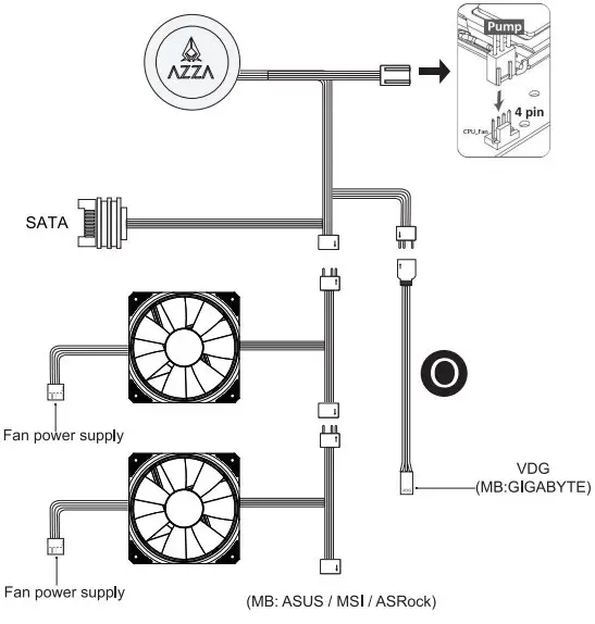 Motherboard Connection