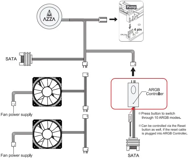 Controller Connection
