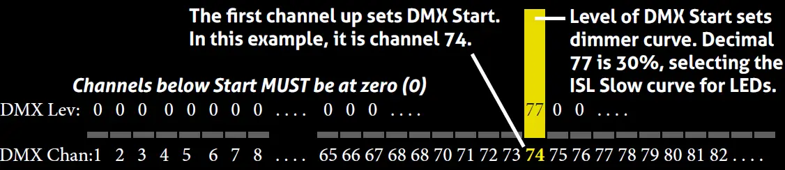 RC4-Wireless-DMX6dim-Six-Channel-Wireless-Dimmer-fig-11