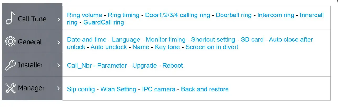 TELRAN DX470 2 Wire System Wi Fi 7 Inch Digital Color TFT Monitor - fig sdgf1